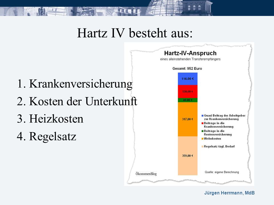 Hartz IV Regelsatz / Regelbedarf